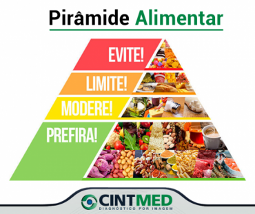 Piramide Alimentar: A infantil e a Brasileira